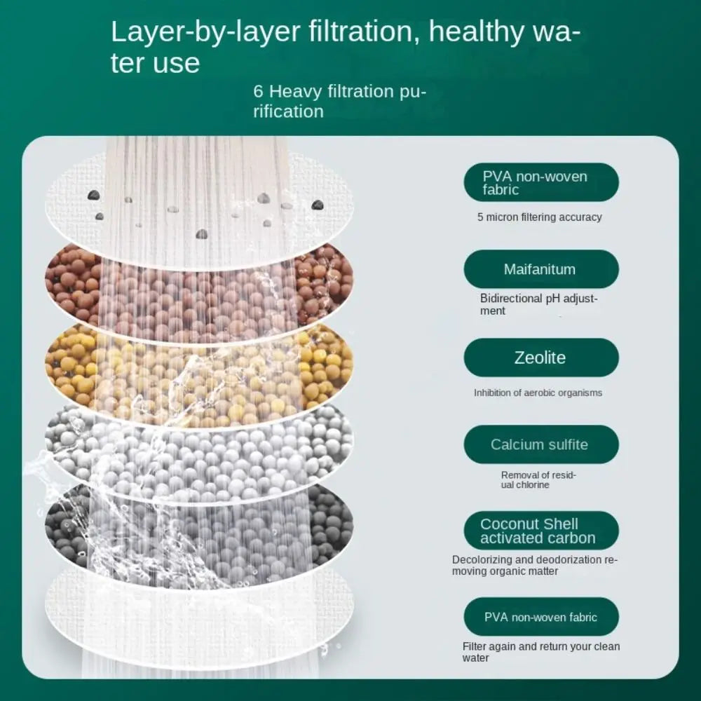 Filtre Robinet Rotatif 360° – 6 Couches de Filtration