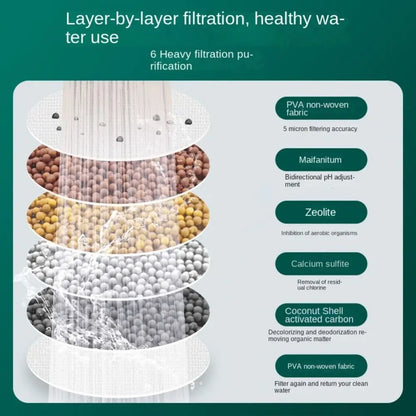 Filtre Robinet Rotatif 360° – 6 Couches de Filtration